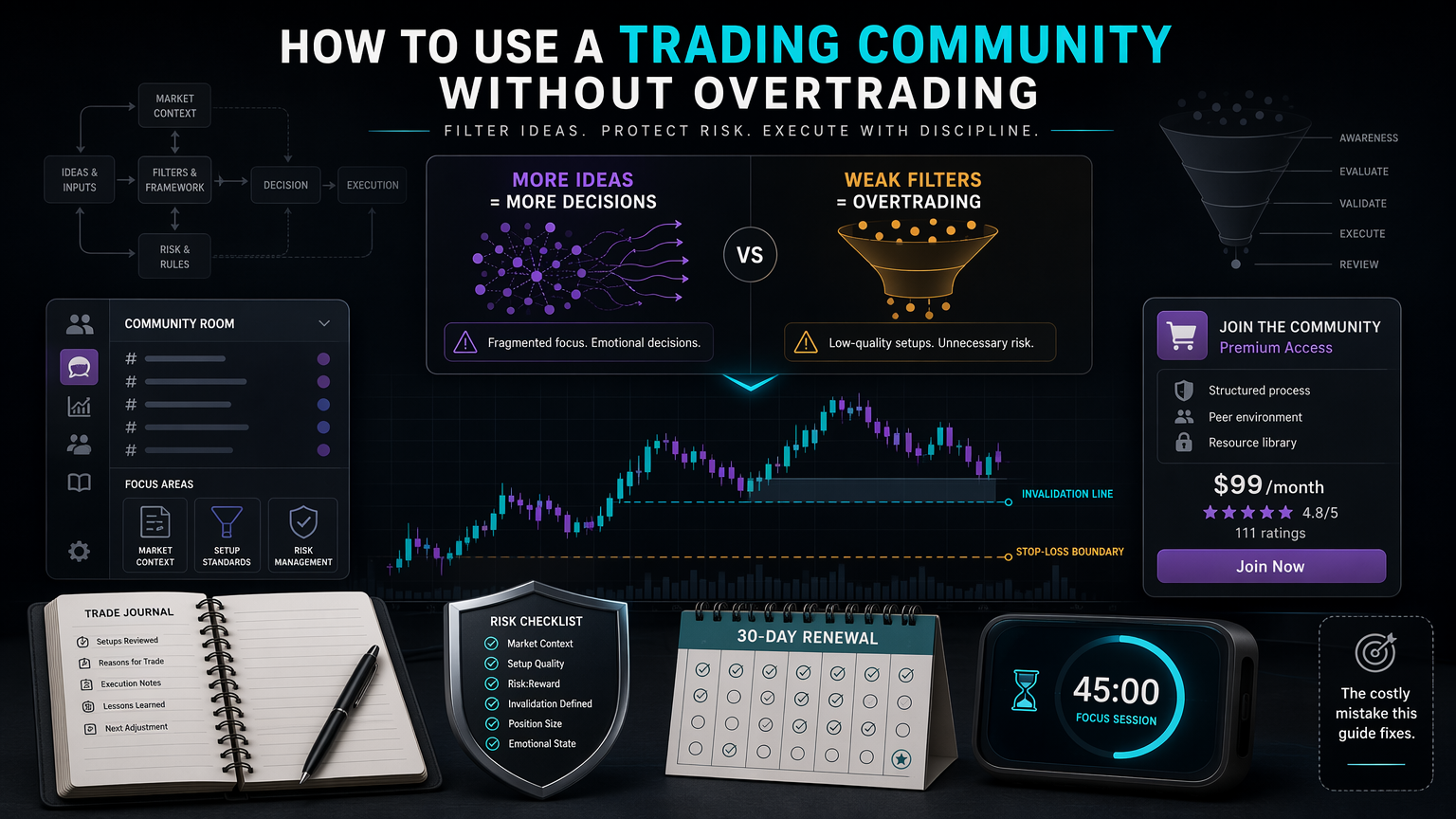 How To Use A Trading Community Without Overtrading costly workflow infographic for section 1