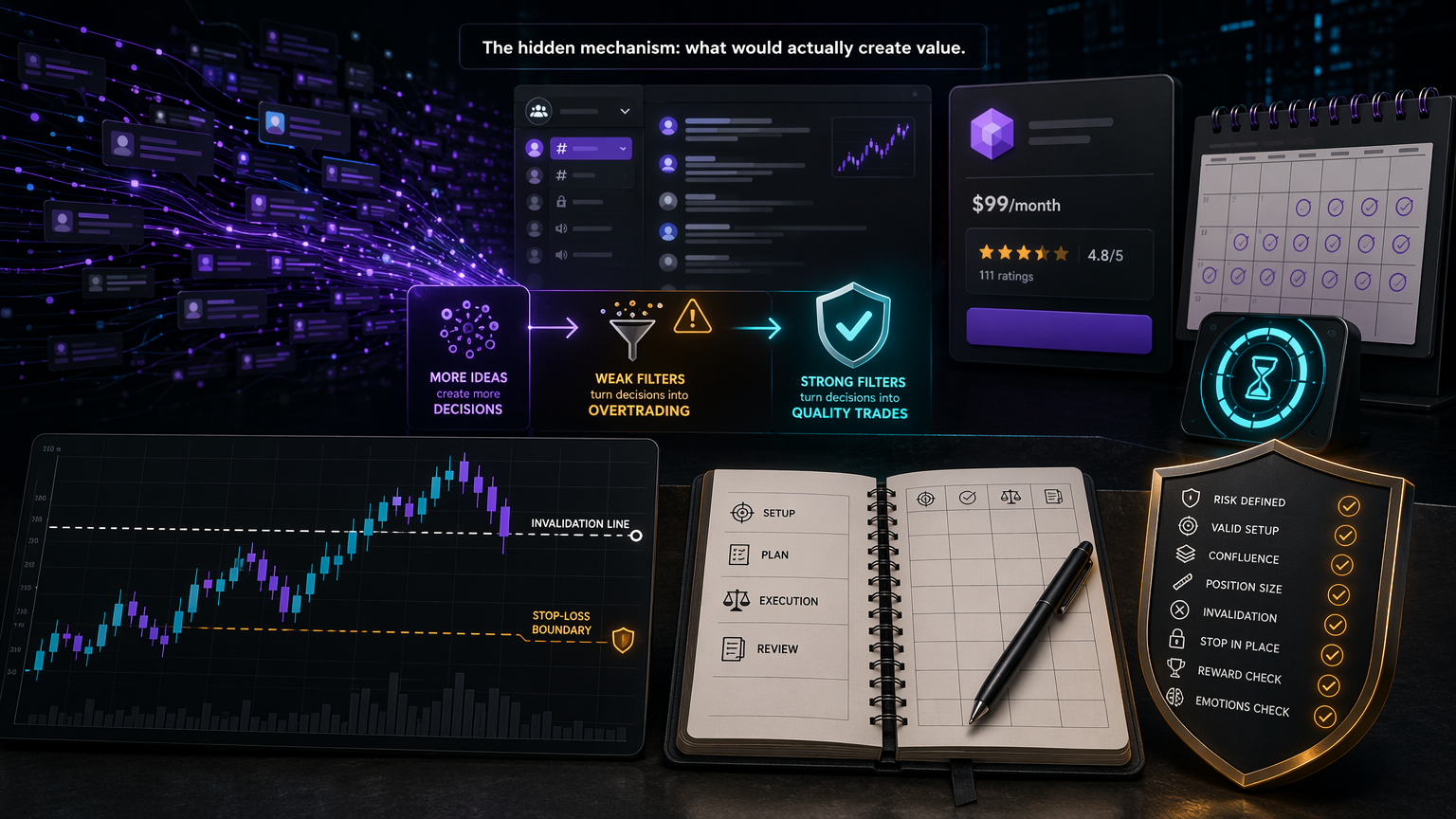 How To Use A Trading Community Without Overtrading hidden mechanism infographic for section 3