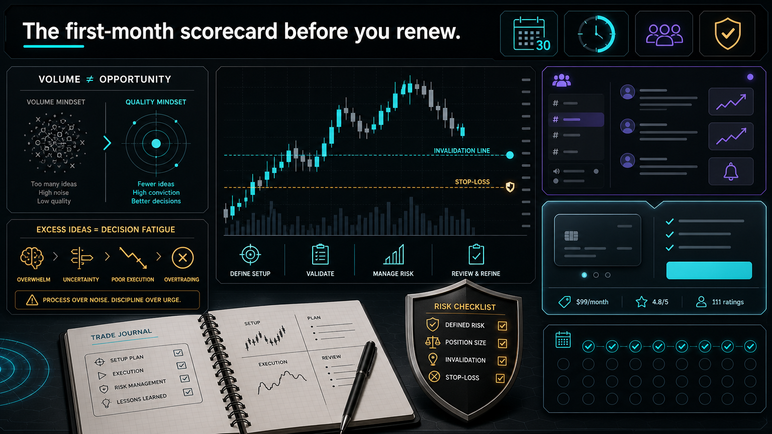 How To Use A Trading Community Without Overtrading scorecard infographic for section 6