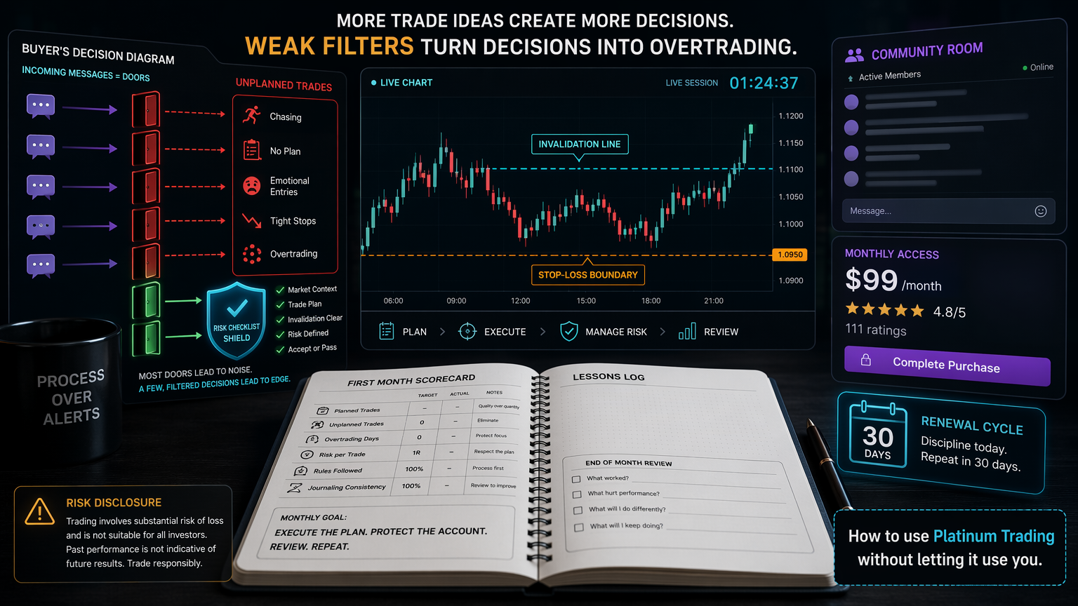 How To Use A Trading Community Without Overtrading workflow fit infographic for section 4