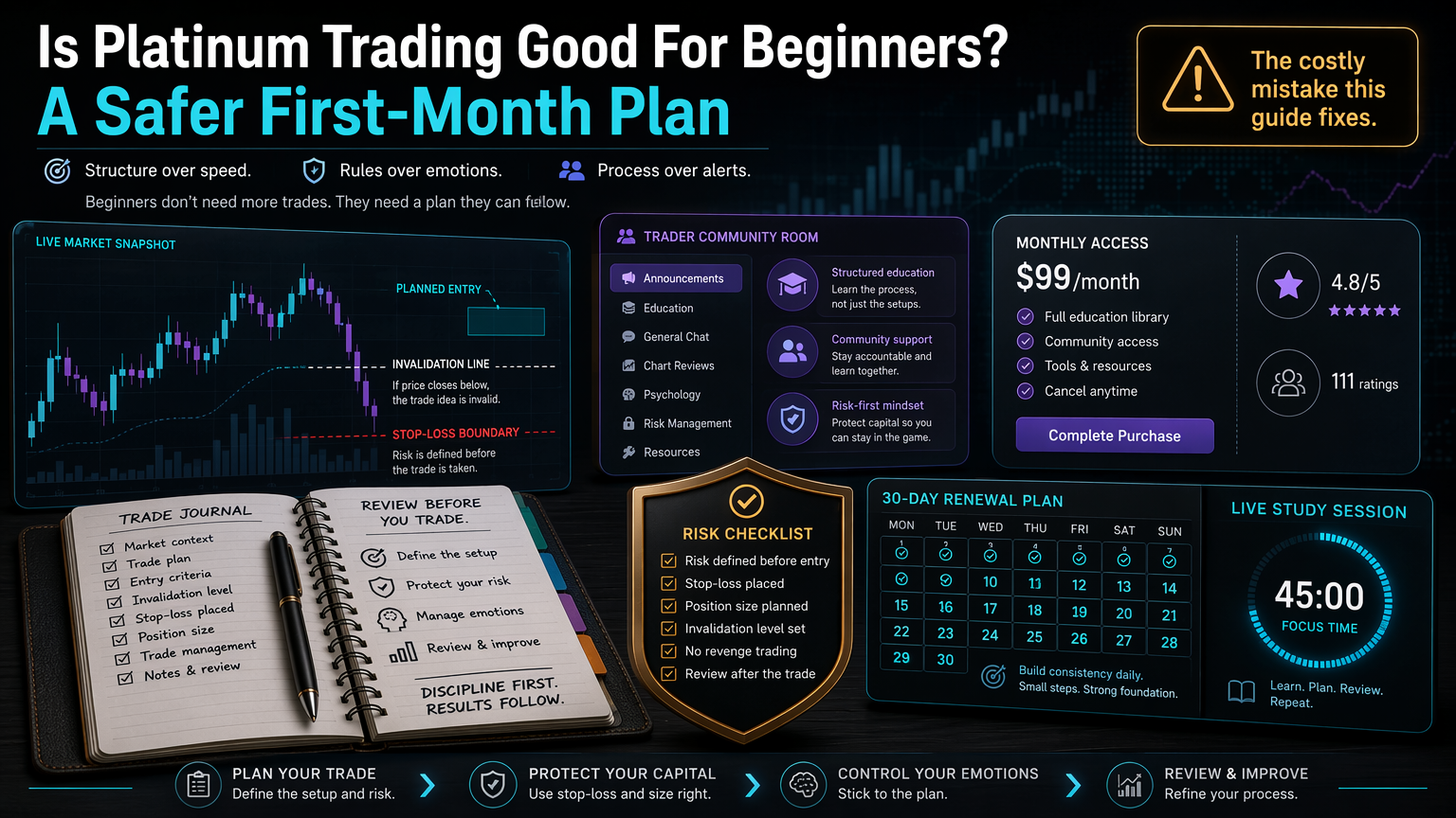 Is Platinum Trading Good For Beginners? A Safer First-Month Plan costly workflow infographic for section 1