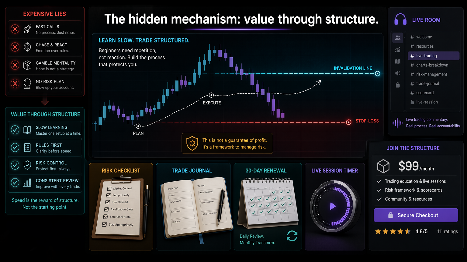 Is Platinum Trading Good For Beginners? A Safer First-Month Plan hidden mechanism infographic for section 3