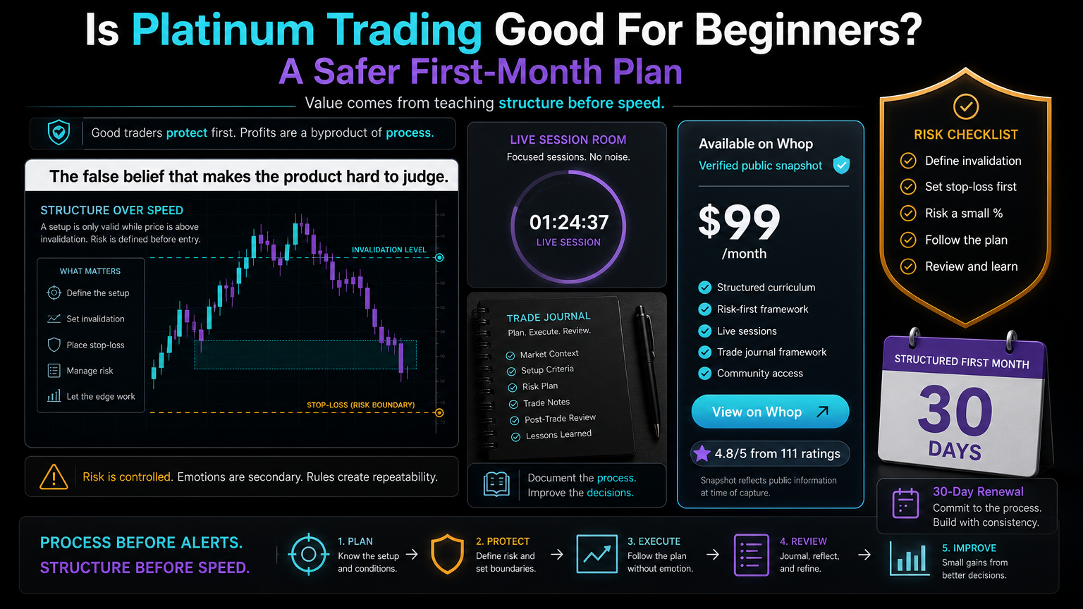 Is Platinum Trading Good For Beginners? A Safer First-Month Plan false belief infographic for section 2