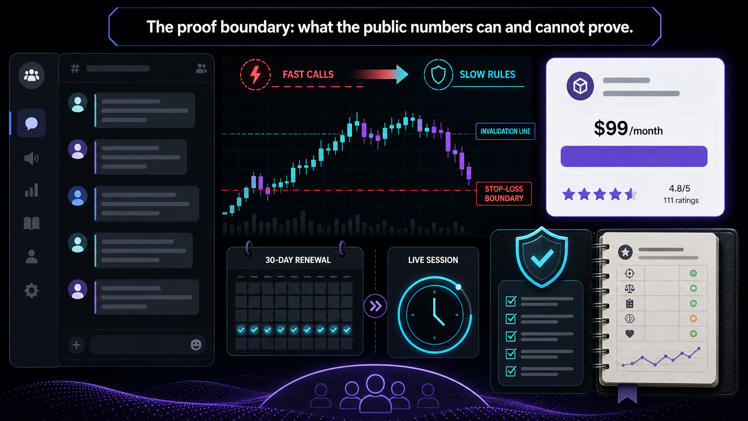 Is Platinum Trading Good For Beginners? A Safer First-Month Plan proof boundary infographic for section 5