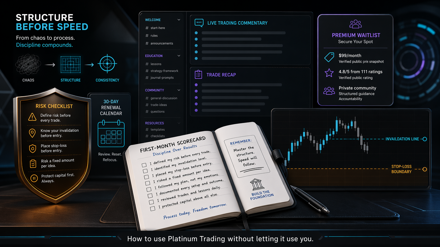 Is Platinum Trading Good For Beginners? A Safer First-Month Plan workflow fit infographic for section 4