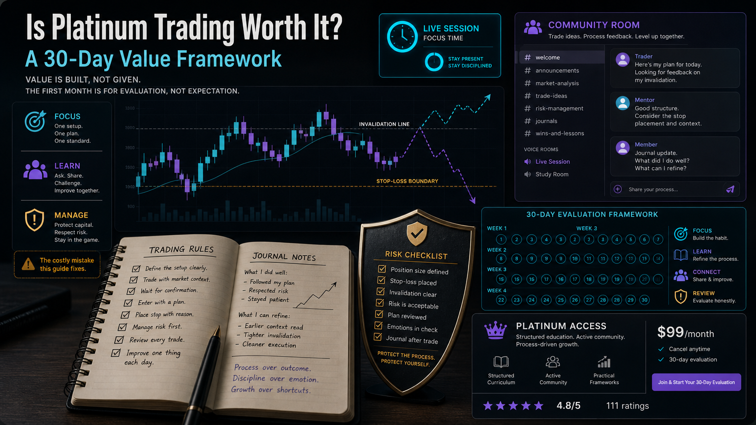 Is Platinum Trading Worth It? A 30-Day Value Framework costly workflow infographic for section 1