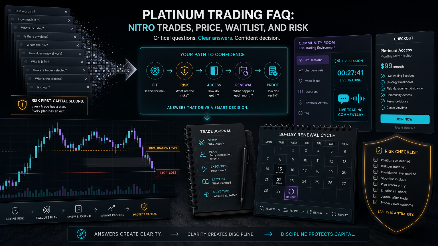 Platinum Trading FAQ: Nitro Trades, Price, Waitlist, And Risk costly workflow infographic for section 1