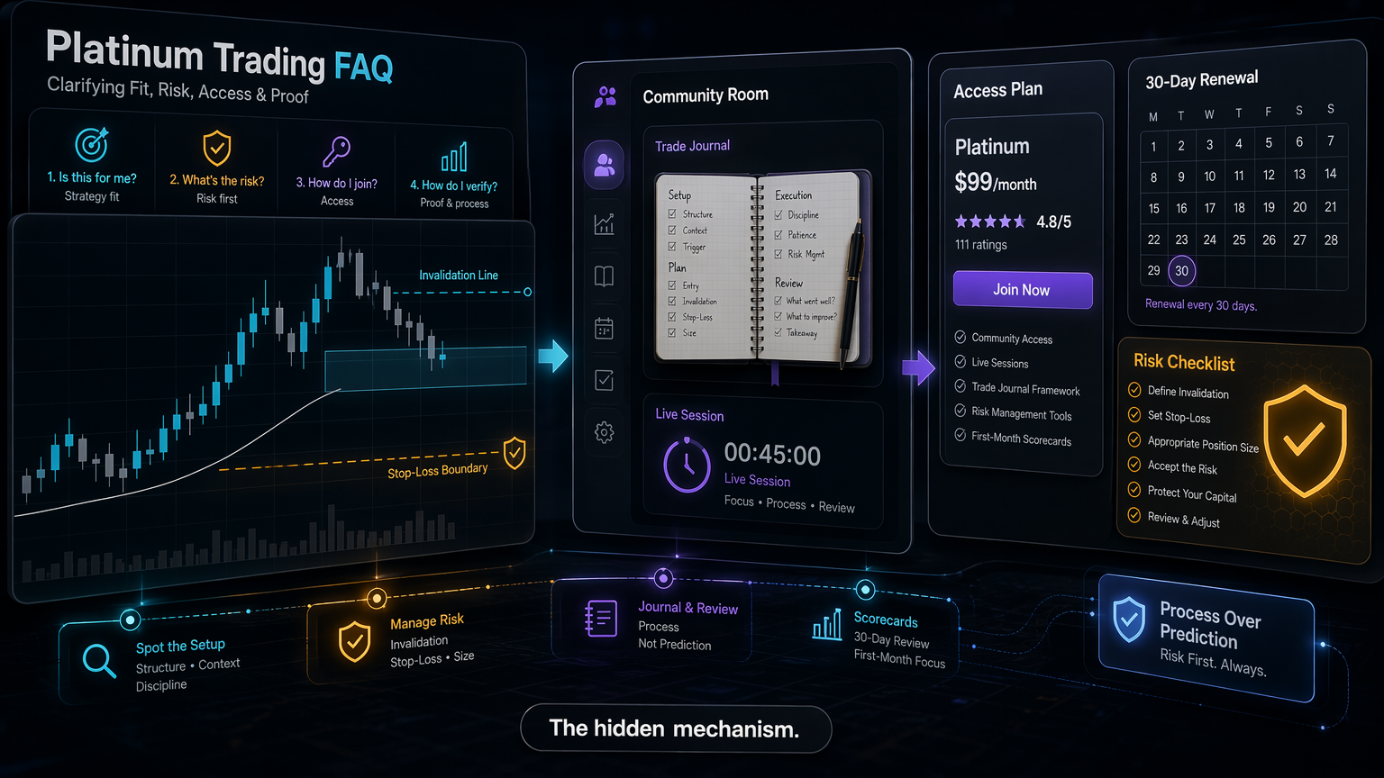 Platinum Trading FAQ: Nitro Trades, Price, Waitlist, And Risk hidden mechanism infographic for section 3