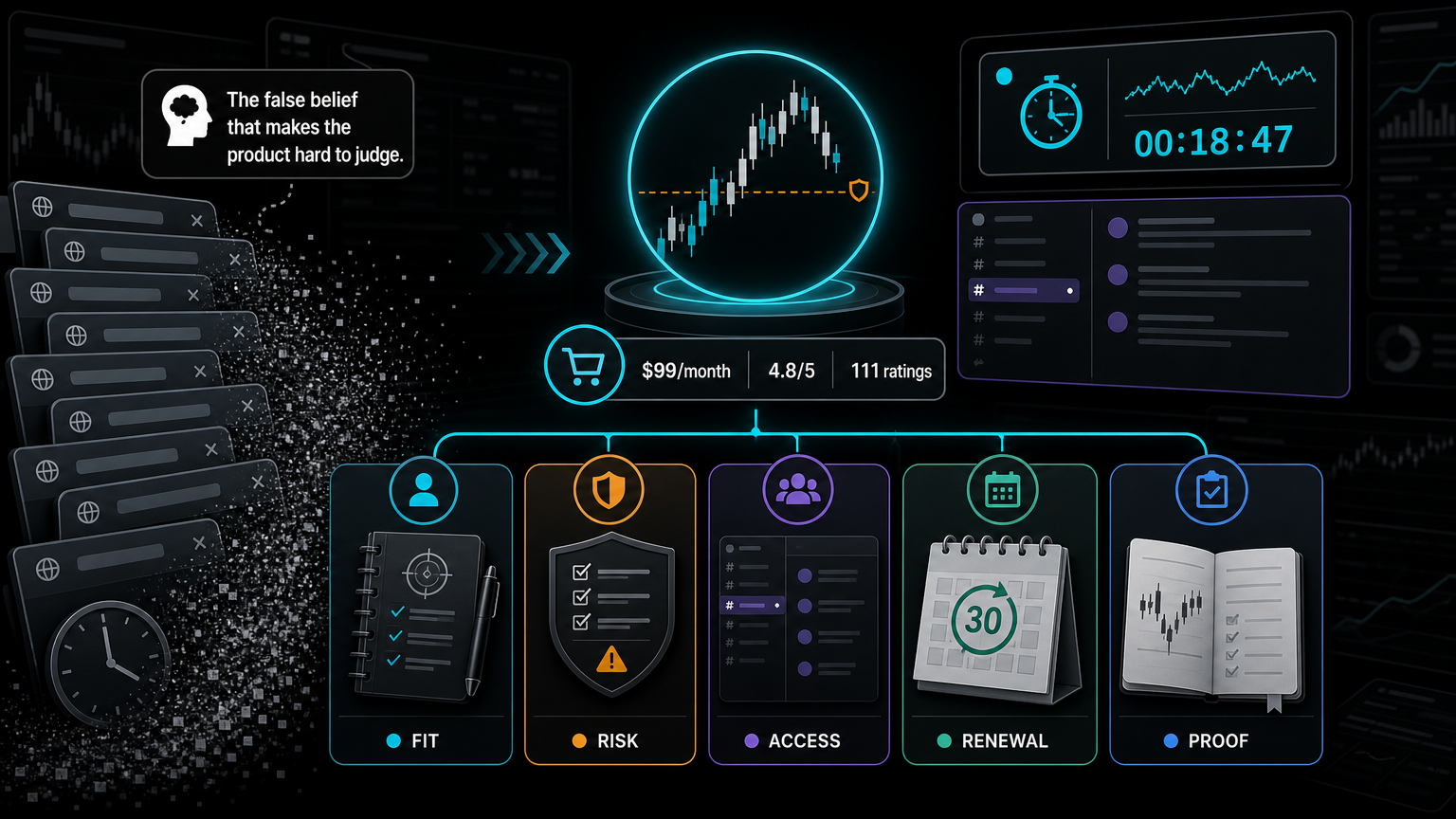 Platinum Trading FAQ: Nitro Trades, Price, Waitlist, And Risk false belief infographic for section 2
