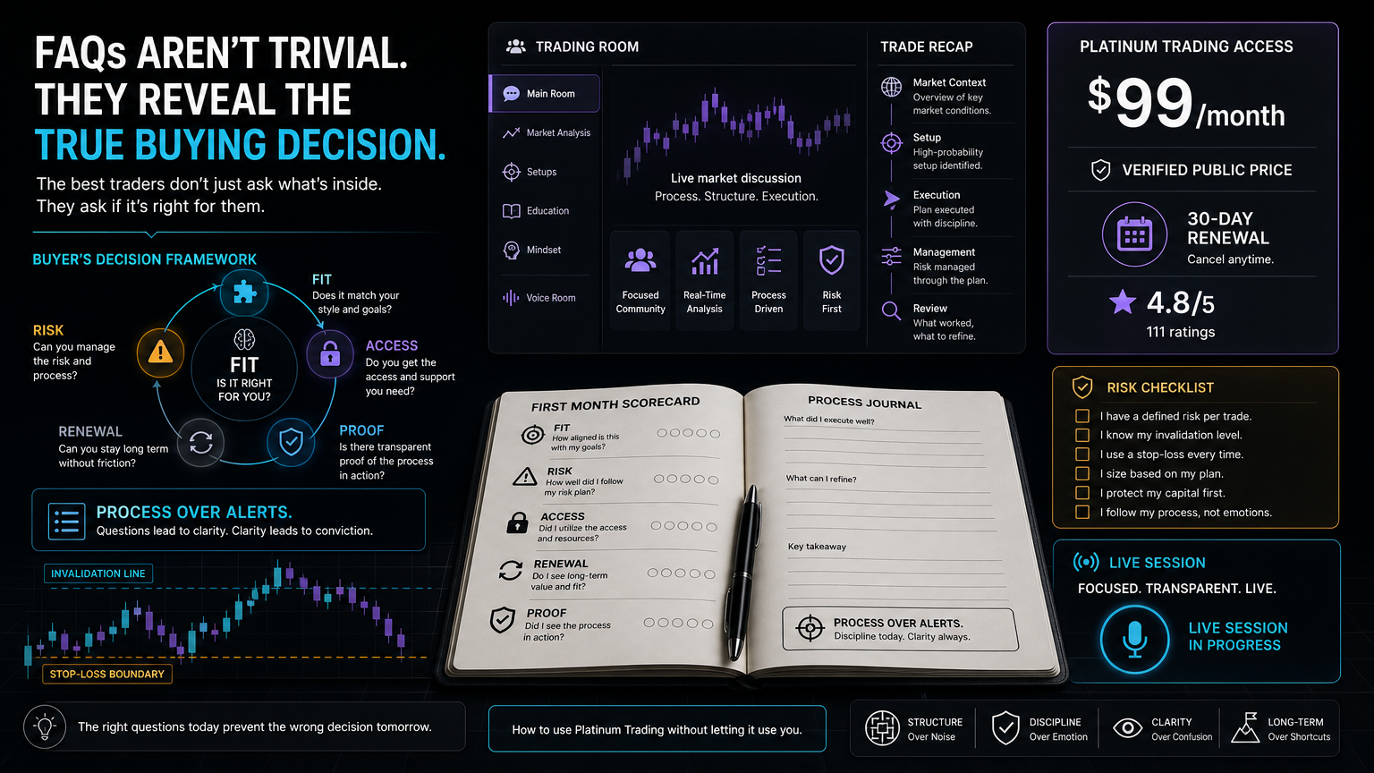 Platinum Trading FAQ: Nitro Trades, Price, Waitlist, And Risk workflow fit infographic for section 4