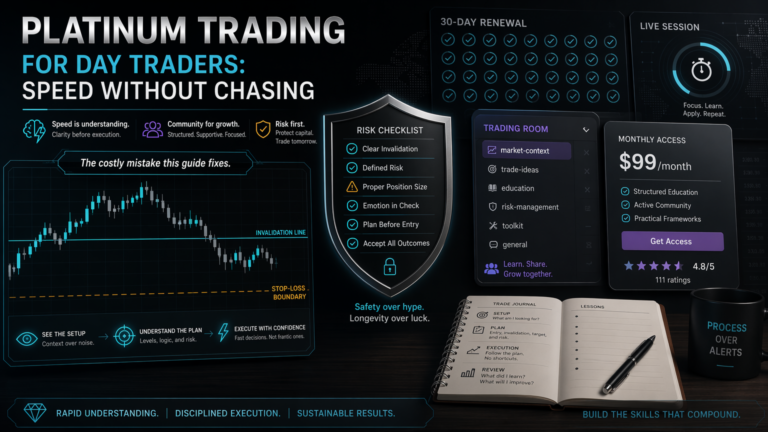 Platinum Trading For Day Traders: Speed Without Chasing costly workflow infographic for section 1