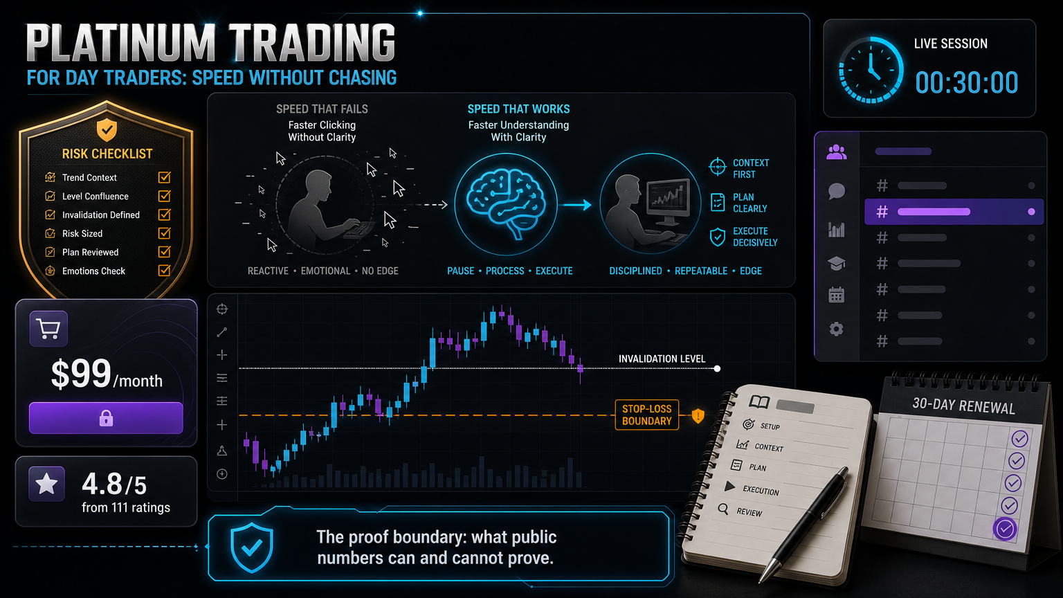 Platinum Trading For Day Traders: Speed Without Chasing proof boundary infographic for section 5