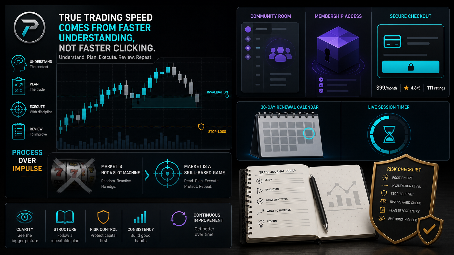Platinum Trading For Day Traders: Speed Without Chasing scorecard infographic for section 6