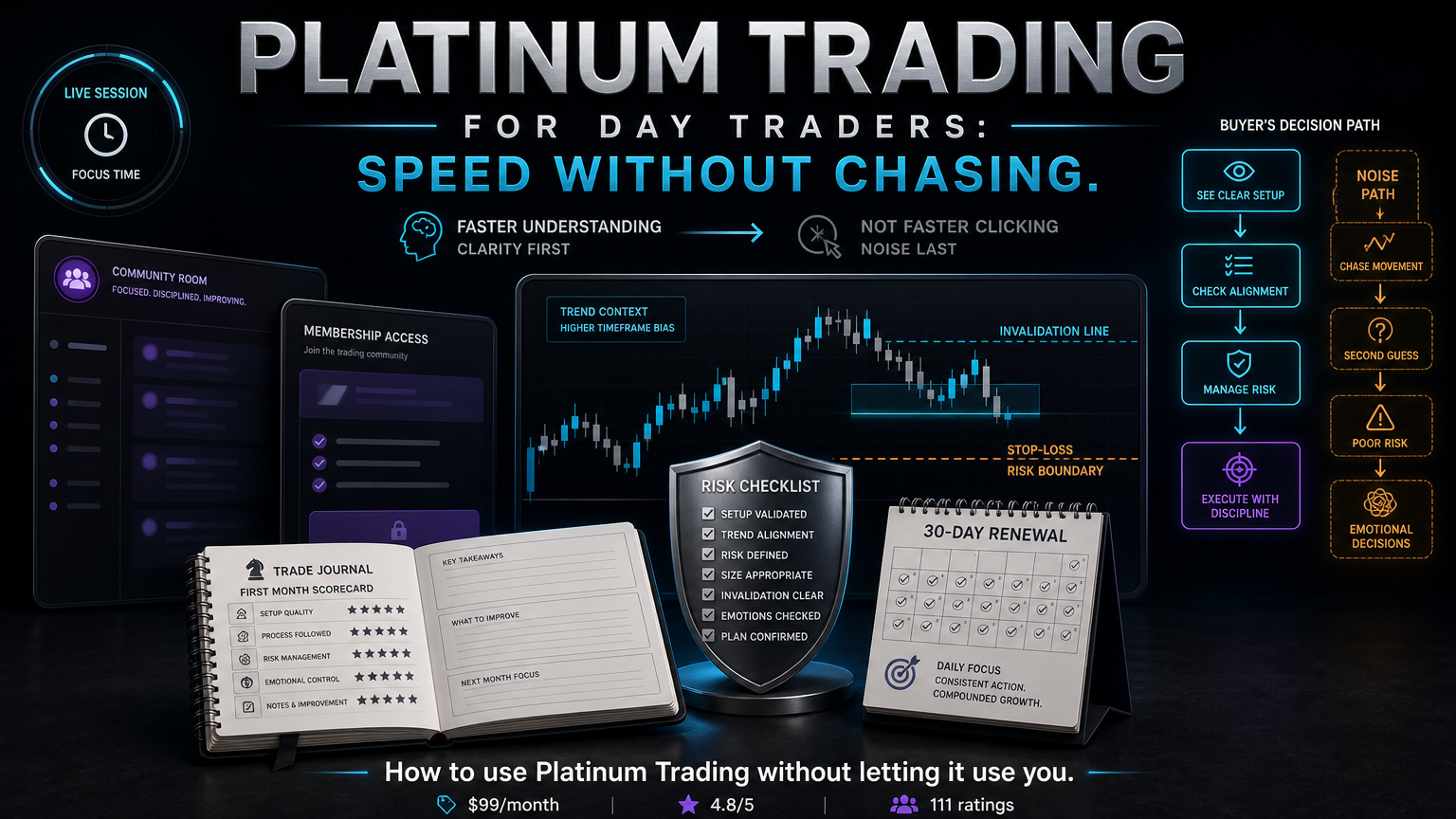 Platinum Trading For Day Traders: Speed Without Chasing workflow fit infographic for section 4
