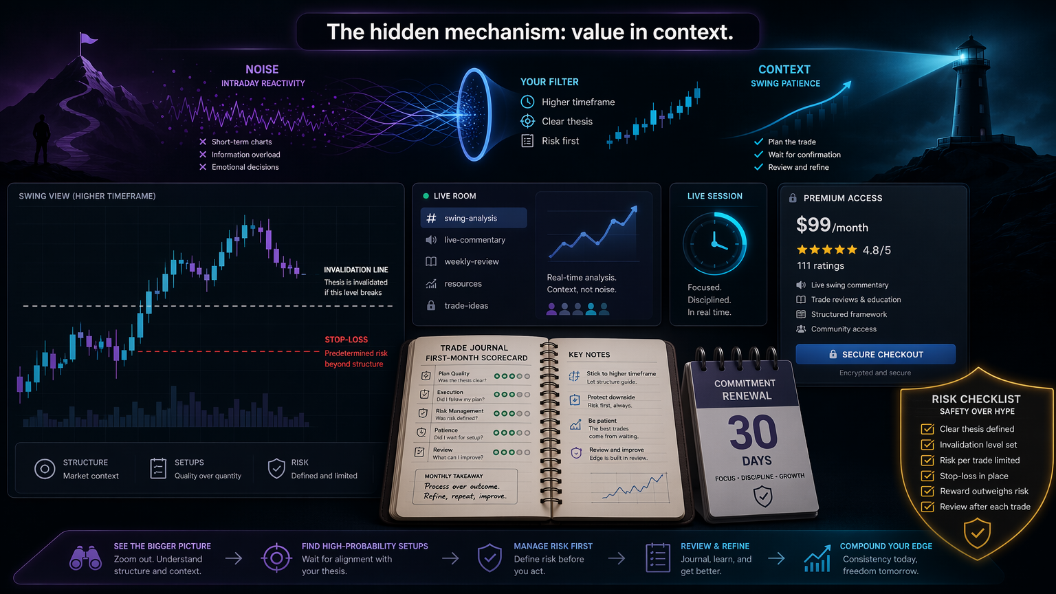 Platinum Trading For Swing Traders: Patience, Context, And Review hidden mechanism infographic for section 3