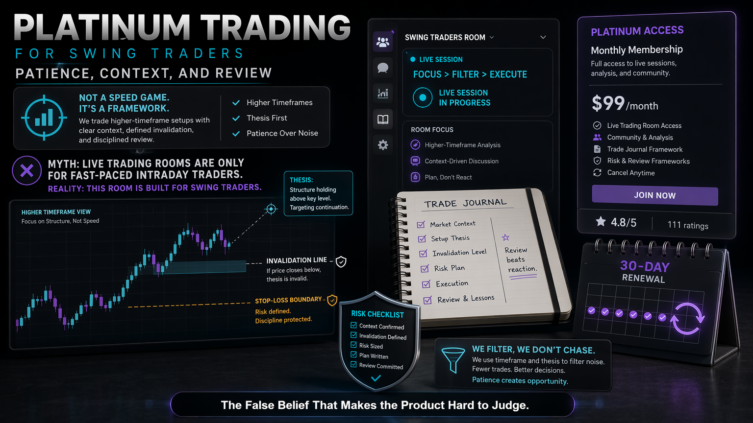 Platinum Trading For Swing Traders: Patience, Context, And Review false belief infographic for section 2