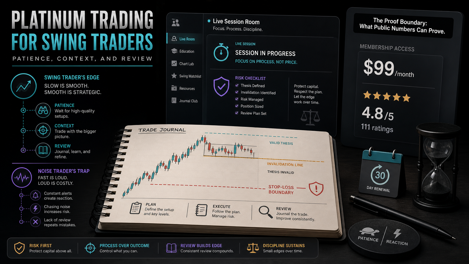 Platinum Trading For Swing Traders: Patience, Context, And Review proof boundary infographic for section 5