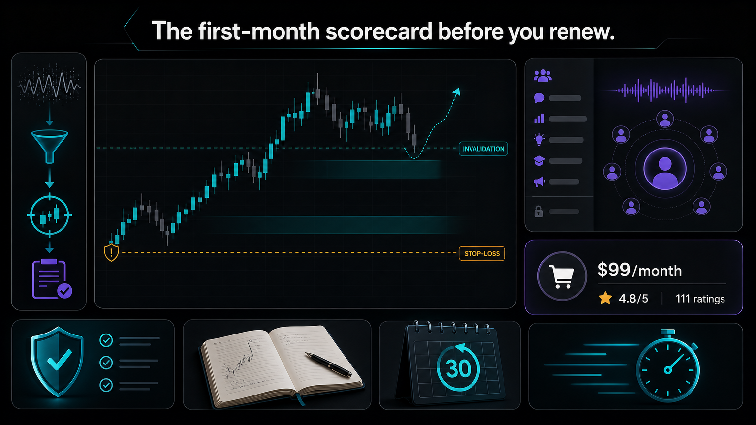 Platinum Trading For Swing Traders: Patience, Context, And Review scorecard infographic for section 6