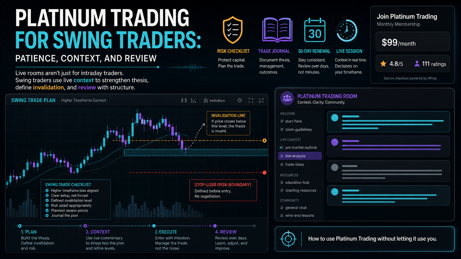 Platinum Trading For Swing Traders: Patience, Context, And Review workflow fit infographic for section 4
