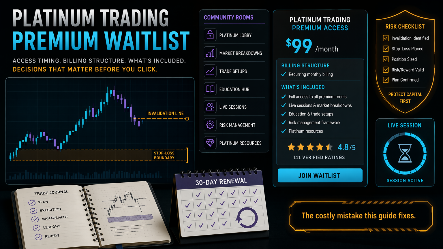 Platinum Trading Premium Waitlist: How It Works On Whop costly workflow infographic for section 1