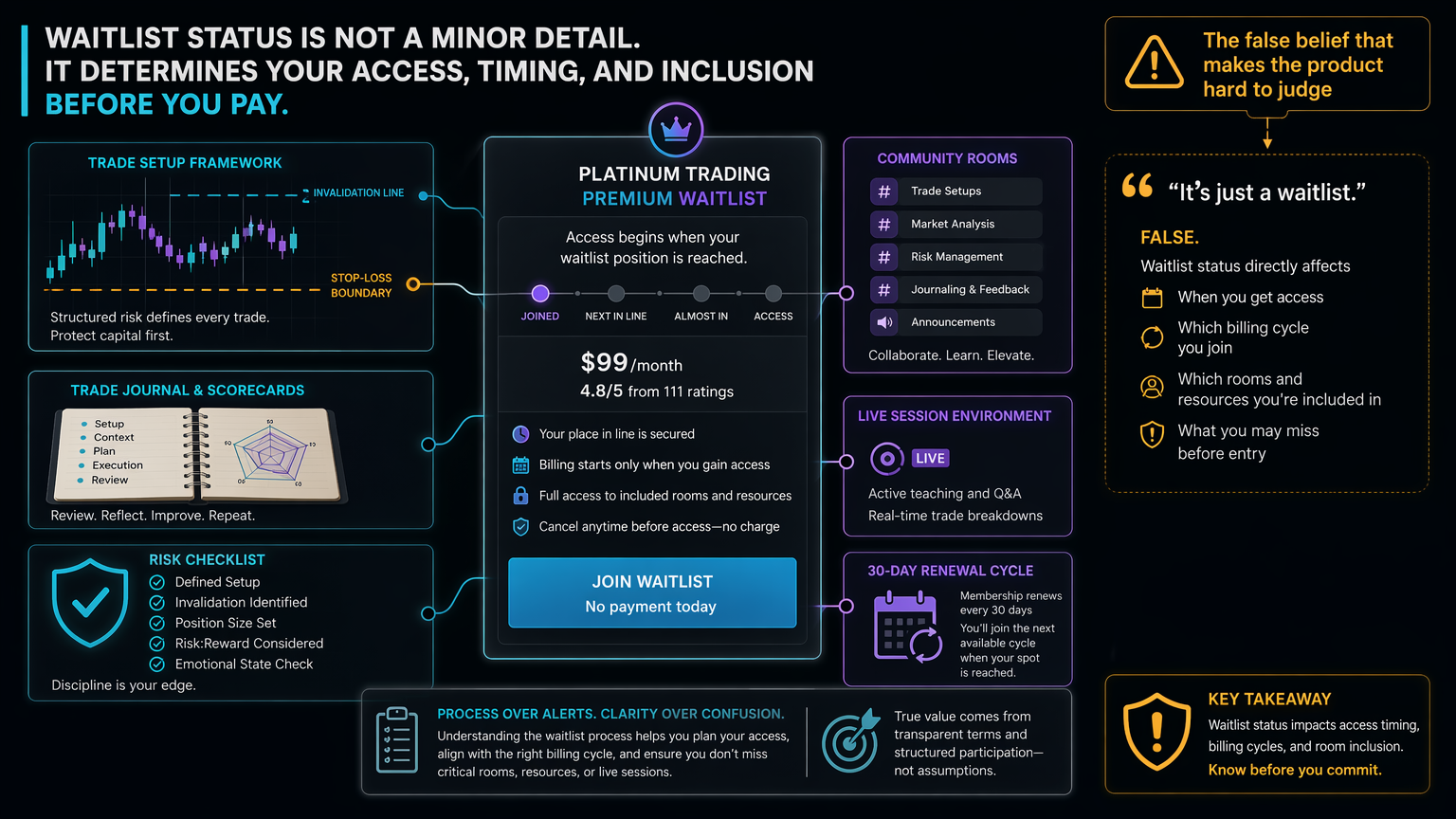 Platinum Trading Premium Waitlist: How It Works On Whop false belief infographic for section 2