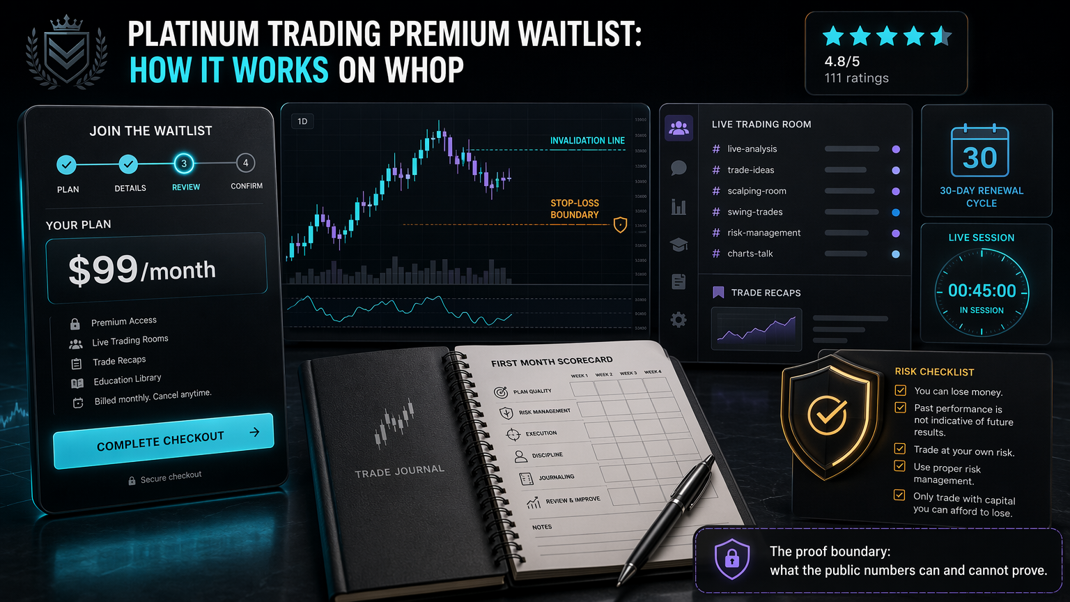 Platinum Trading Premium Waitlist: How It Works On Whop proof boundary infographic for section 5