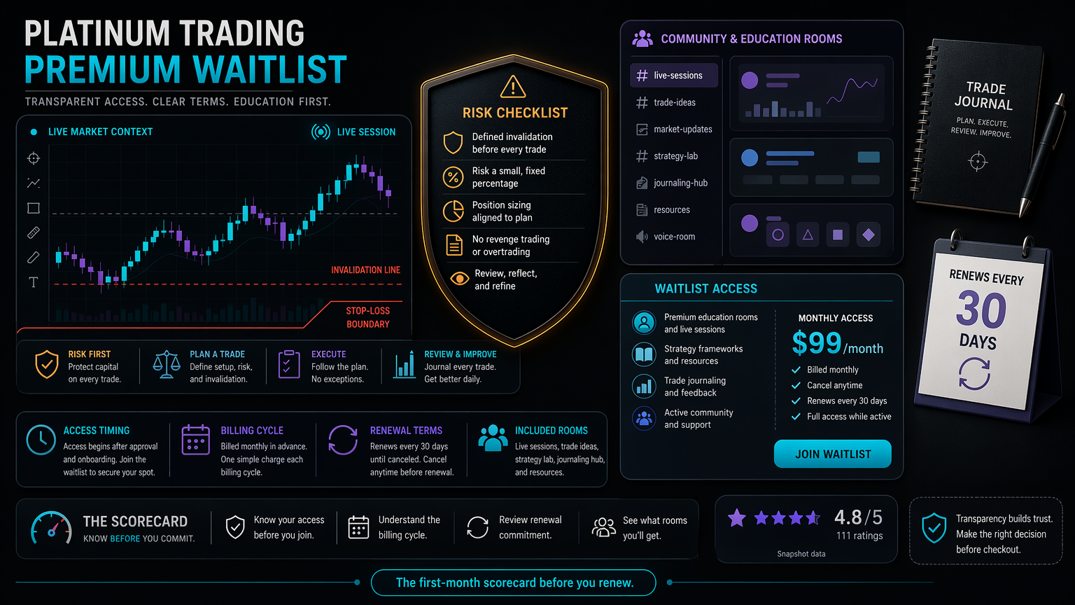 Platinum Trading Premium Waitlist: How It Works On Whop scorecard infographic for section 6