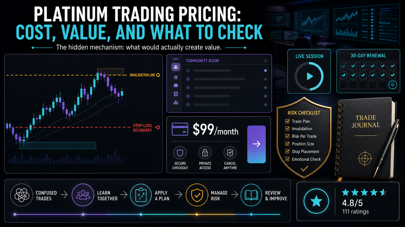 Platinum Trading Pricing: Cost, Value, And What To Check hidden mechanism infographic for section 3