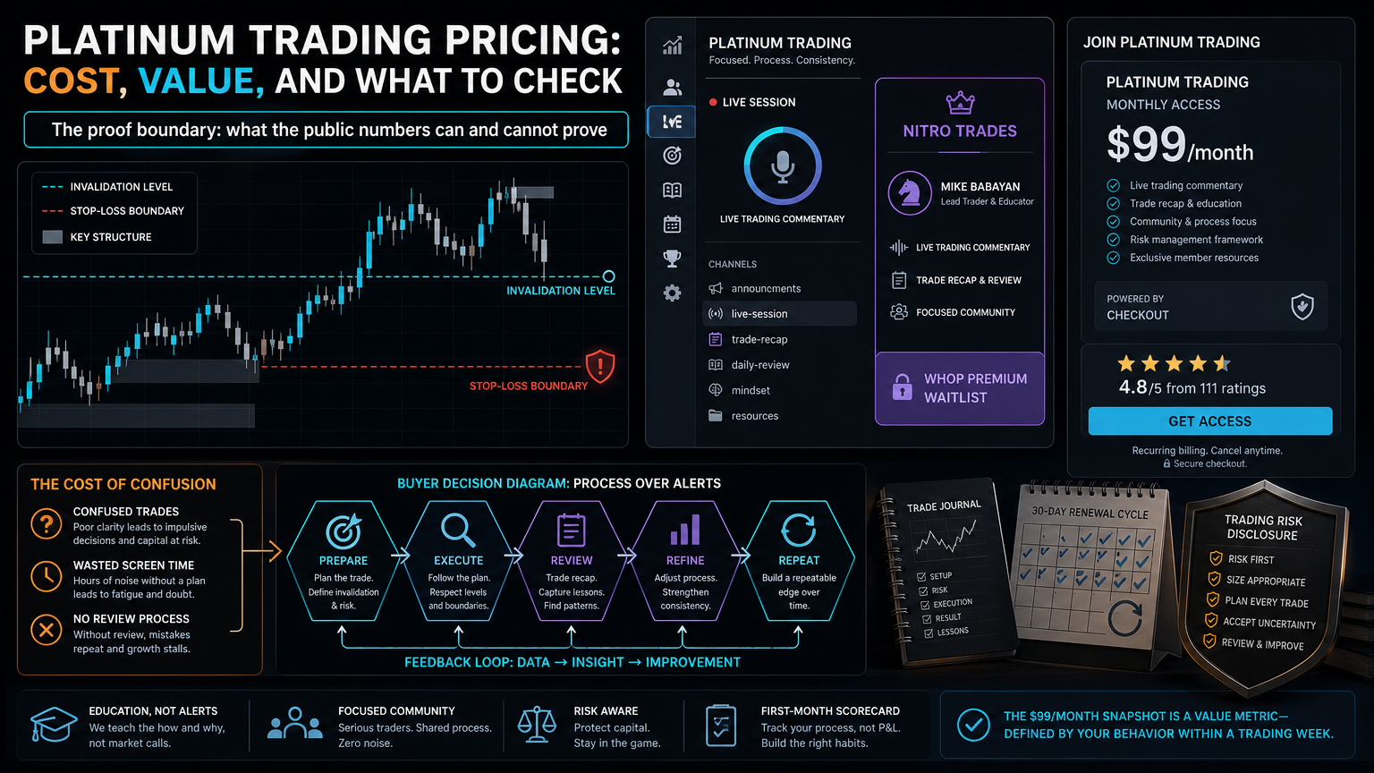 Platinum Trading Pricing: Cost, Value, And What To Check proof boundary infographic for section 5