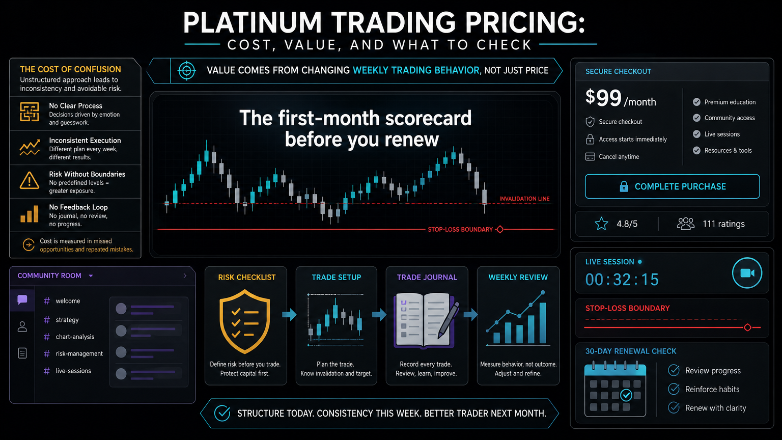 Platinum Trading Pricing: Cost, Value, And What To Check scorecard infographic for section 6