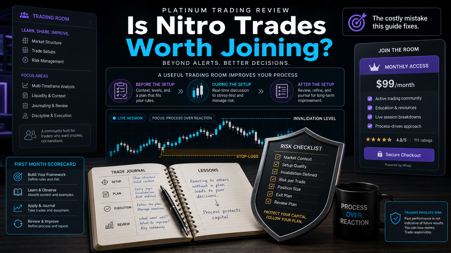 Platinum Trading Review: Is Nitro Trades Worth Joining? costly workflow infographic for section 1