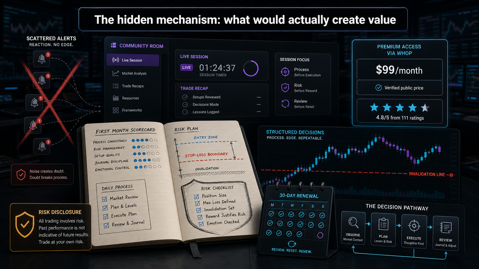 Platinum Trading Review: Is Nitro Trades Worth Joining? hidden mechanism infographic for section 3