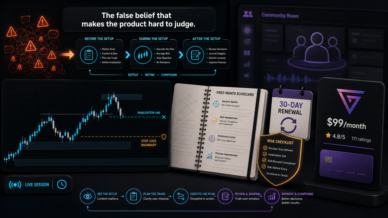 Platinum Trading Review: Is Nitro Trades Worth Joining? false belief infographic for section 2