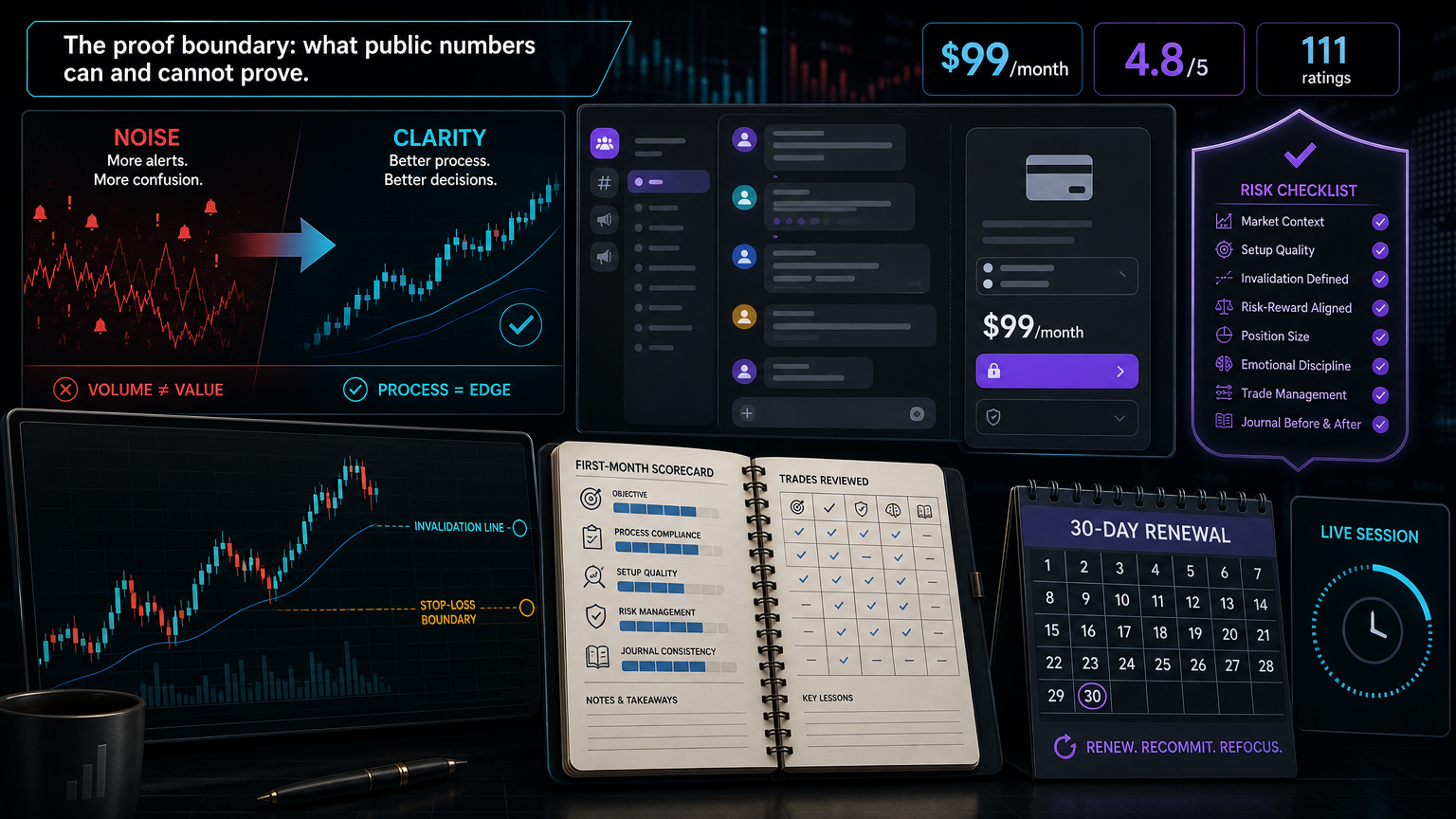 Platinum Trading Review: Is Nitro Trades Worth Joining? proof boundary infographic for section 5