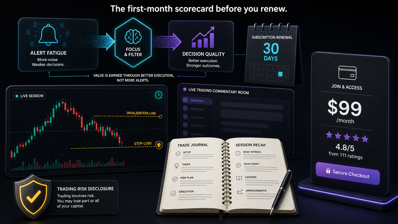 Platinum Trading Review: Is Nitro Trades Worth Joining? scorecard infographic for section 6