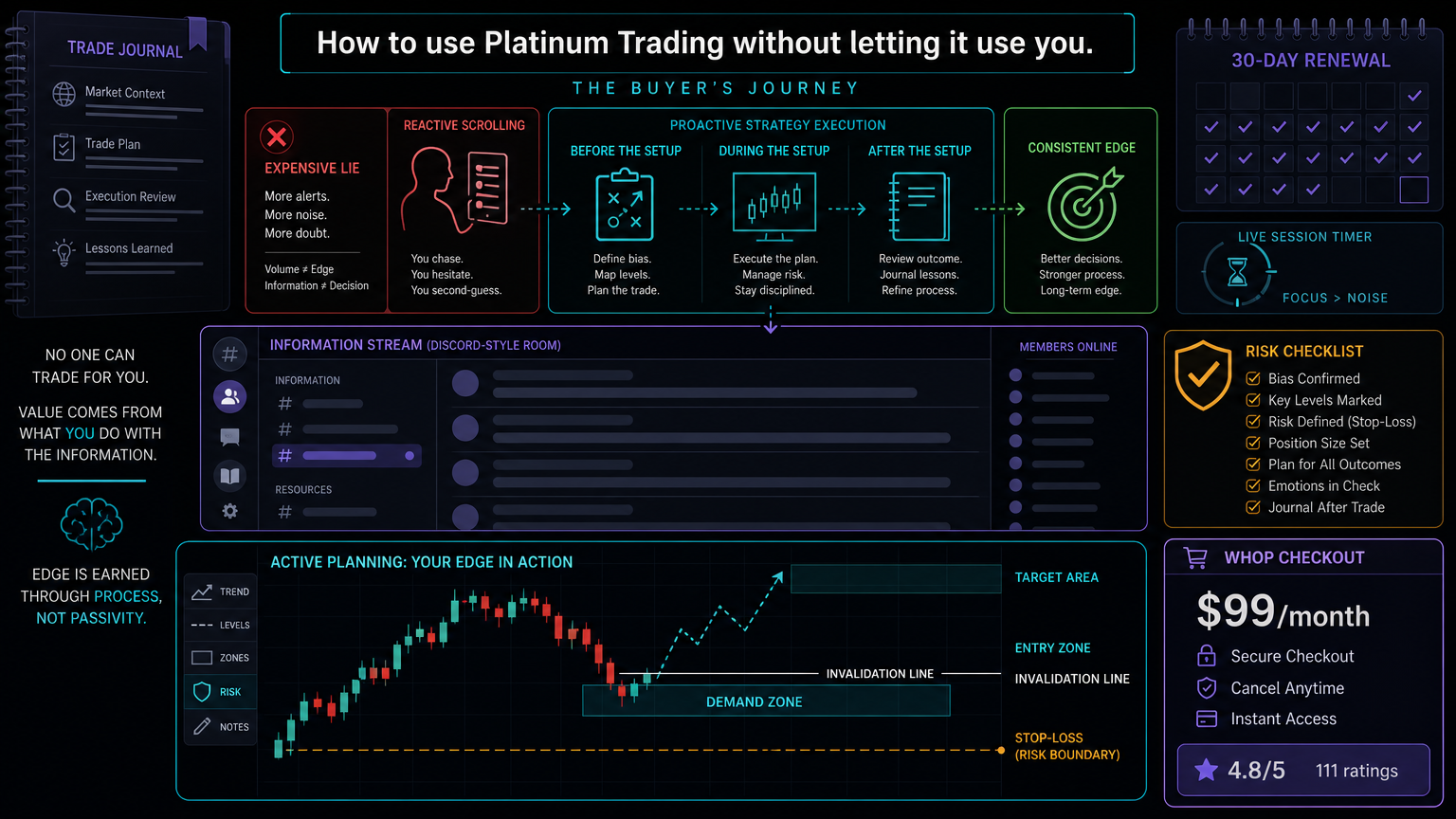 Platinum Trading Review: Is Nitro Trades Worth Joining? workflow fit infographic for section 4