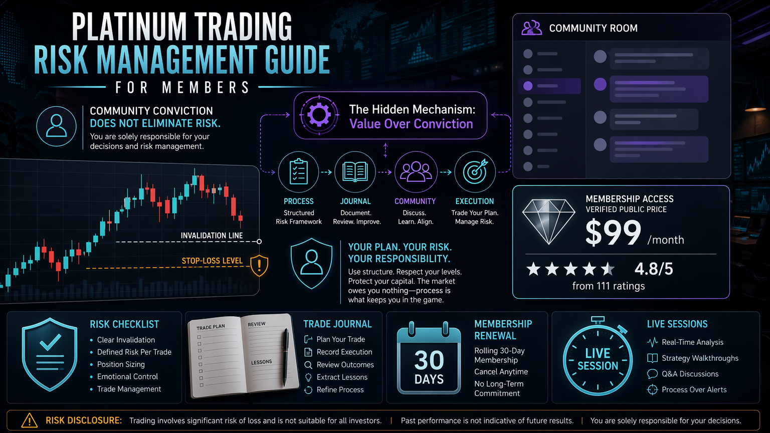 Platinum Trading Risk Management Guide For Members hidden mechanism infographic for section 3