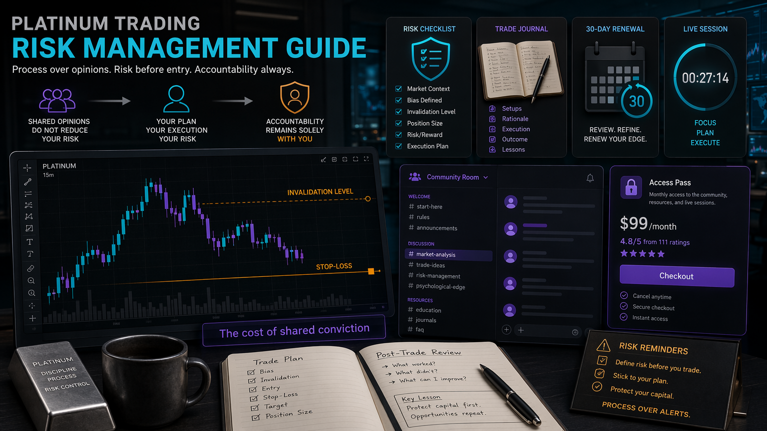 Platinum Trading Risk Management Guide For Members false belief infographic for section 2