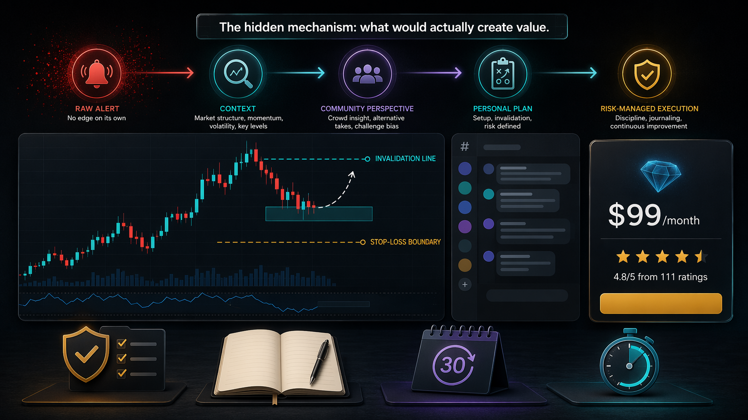 Platinum Trading Signals Review: Alerts, Context, And Risk hidden mechanism infographic for section 3