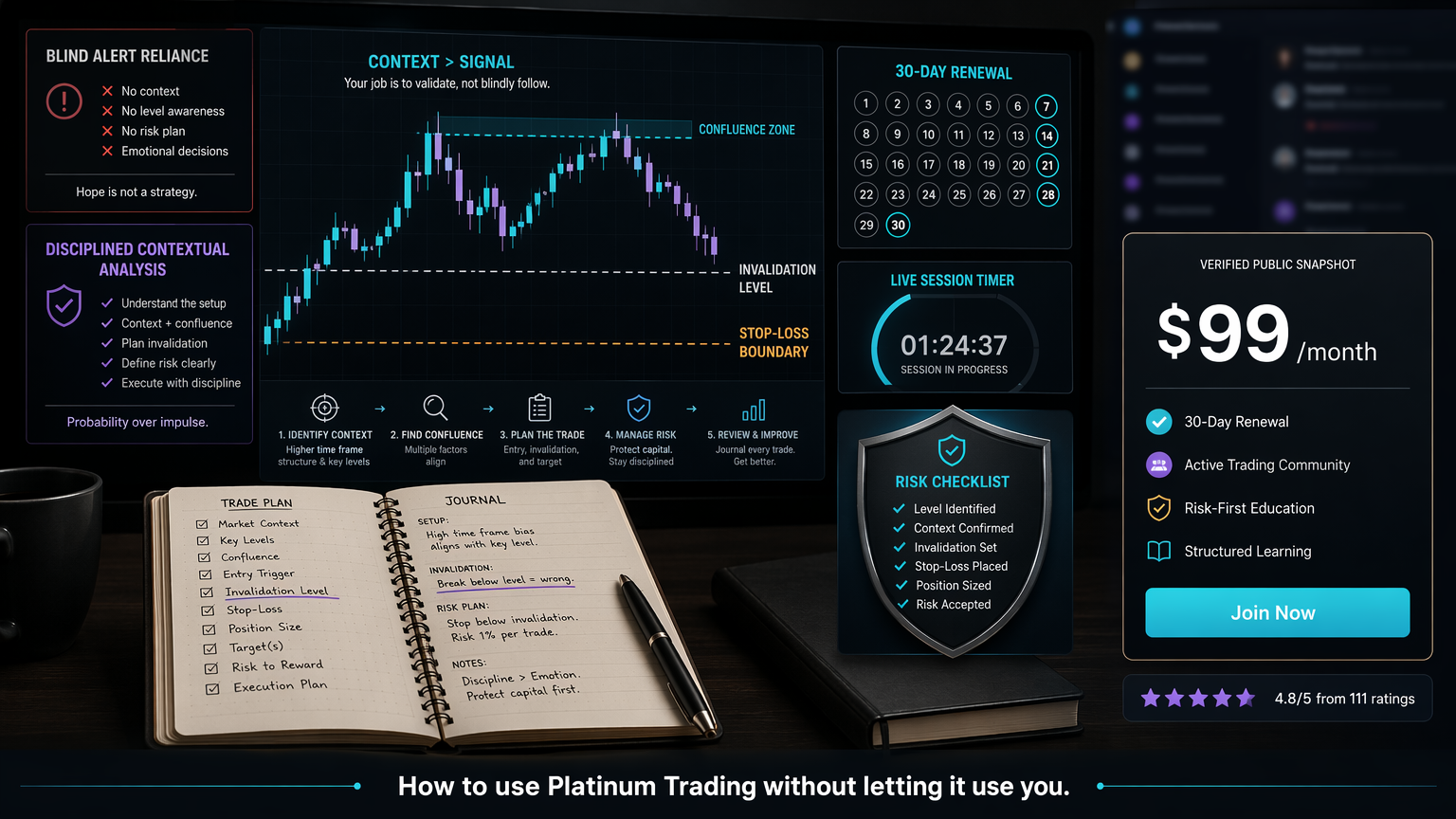 Platinum Trading Signals Review: Alerts, Context, And Risk workflow fit infographic for section 4