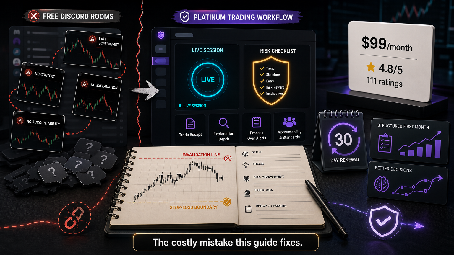 Platinum Trading vs Free Trading Discords: What Changes? costly workflow infographic for section 1