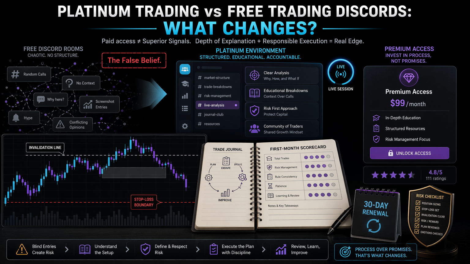 Platinum Trading vs Free Trading Discords: What Changes? false belief infographic for section 2