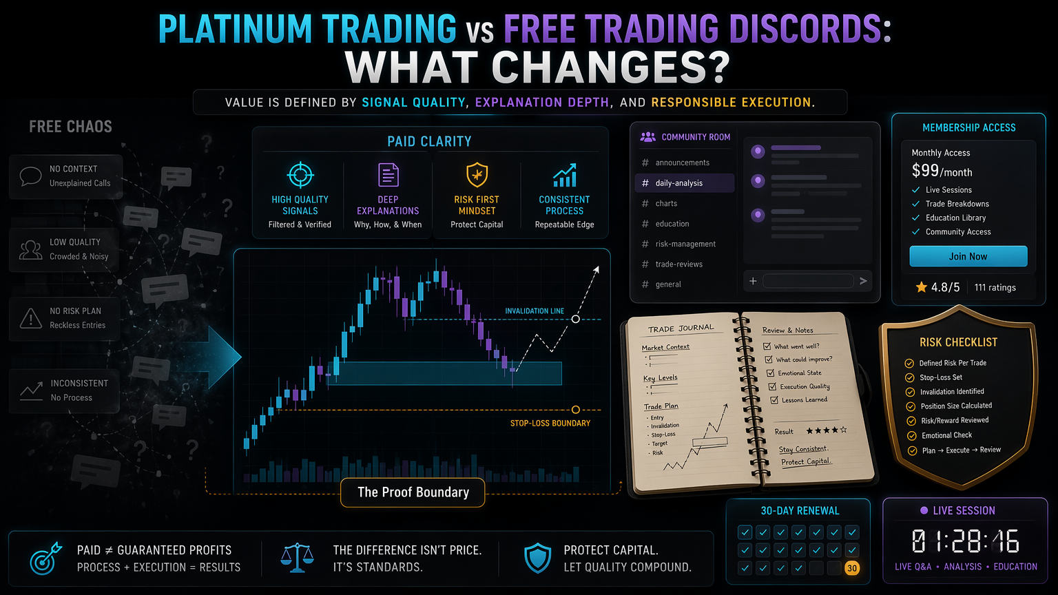Platinum Trading vs Free Trading Discords: What Changes? proof boundary infographic for section 5