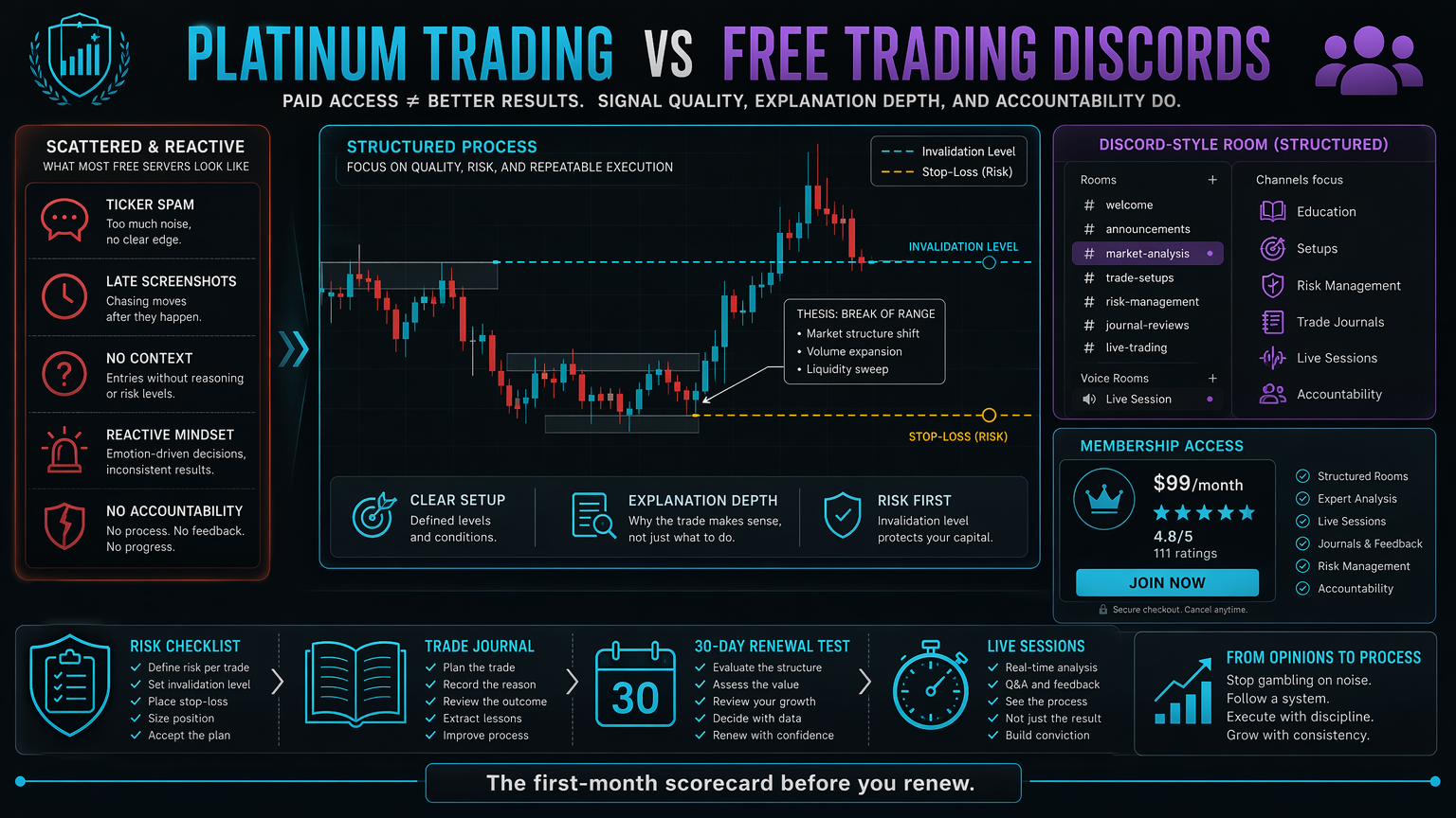 Platinum Trading vs Free Trading Discords: What Changes? scorecard infographic for section 6