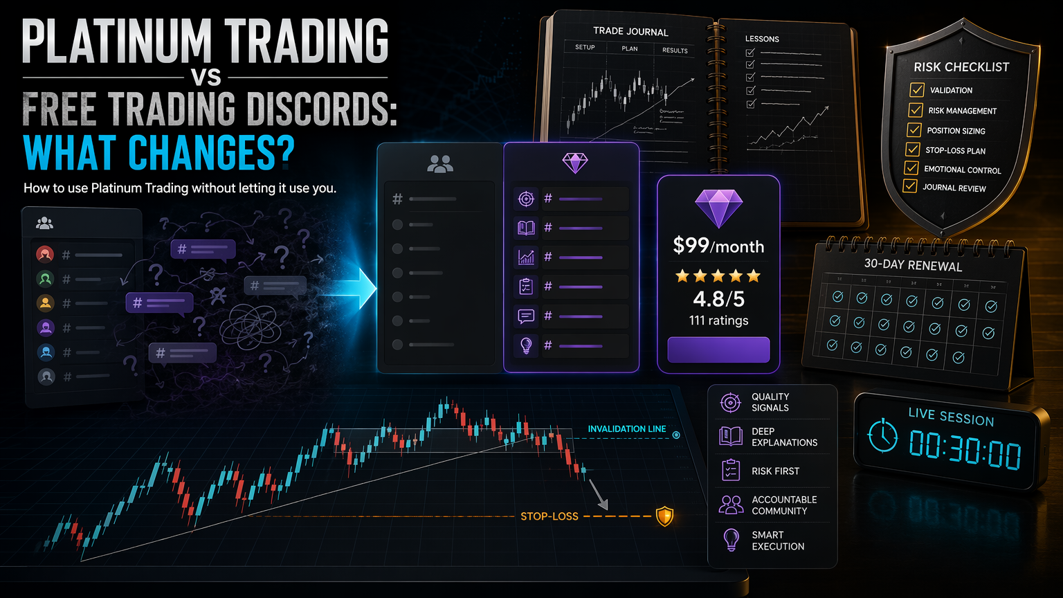 Platinum Trading vs Free Trading Discords: What Changes? workflow fit infographic for section 4