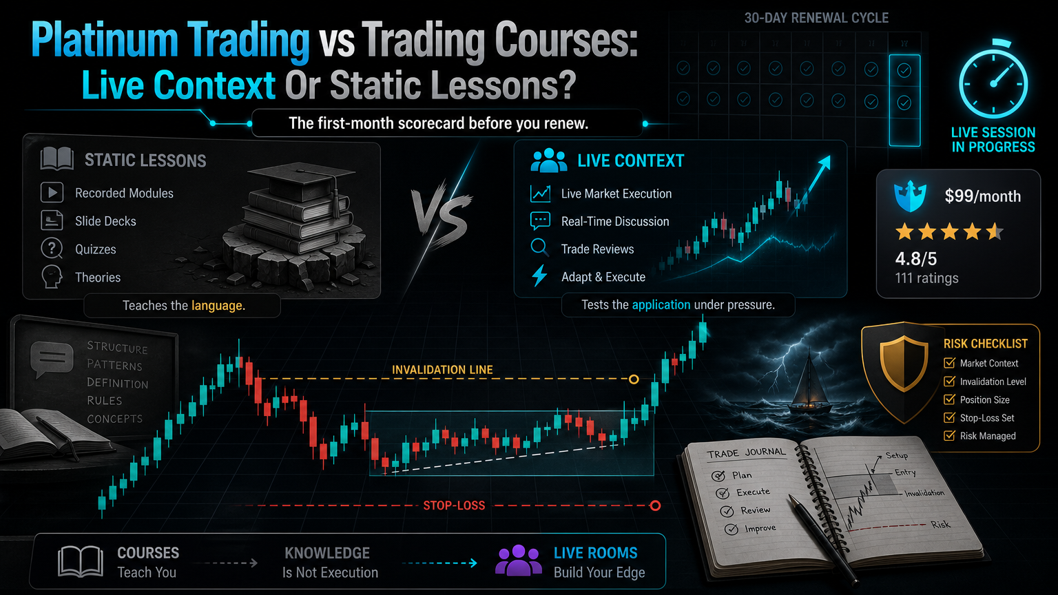 Platinum Trading vs Trading Courses: Live Context Or Static Lessons? scorecard infographic for section 6