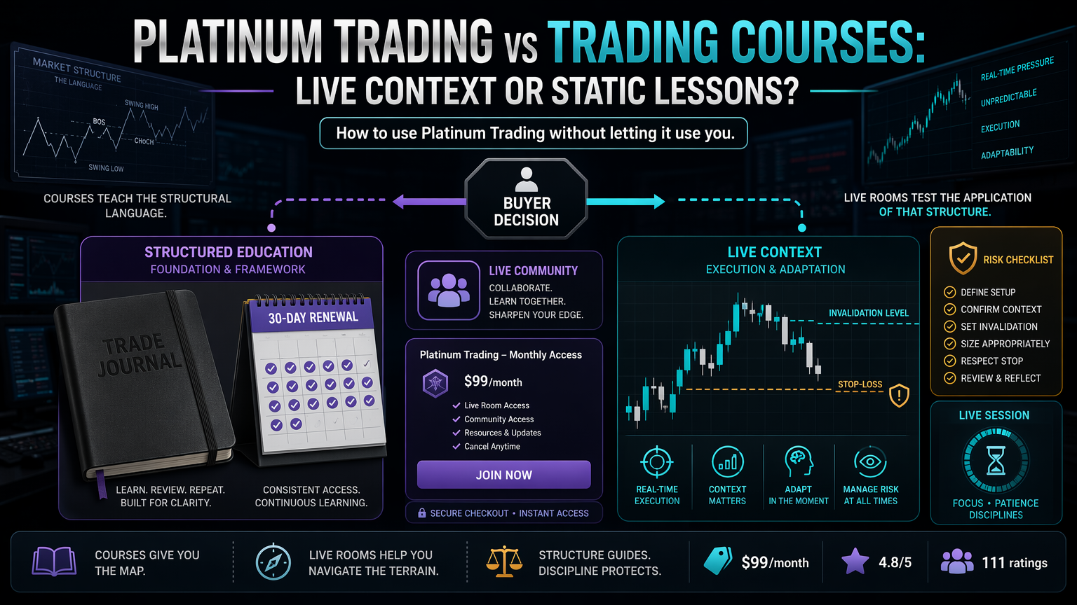 Platinum Trading vs Trading Courses: Live Context Or Static Lessons? workflow fit infographic for section 4