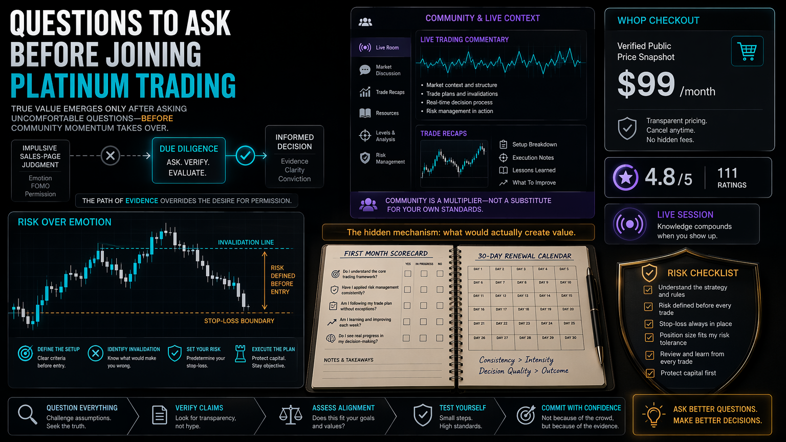 Questions To Ask Before Joining Platinum Trading hidden mechanism infographic for section 3