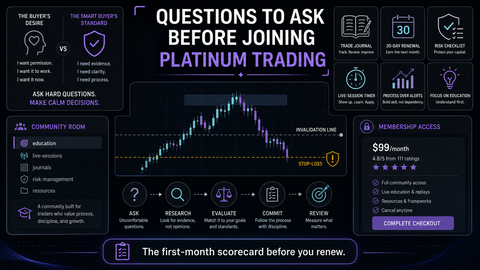 Questions To Ask Before Joining Platinum Trading scorecard infographic for section 6