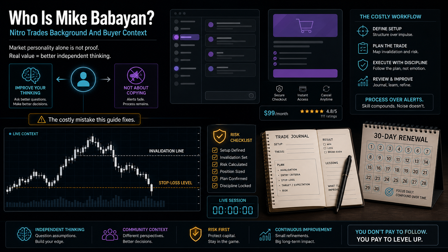 Who Is Mike Babayan? Nitro Trades Background And Buyer Context costly workflow infographic for section 1
